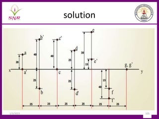 solution
1/3/2023 105
 