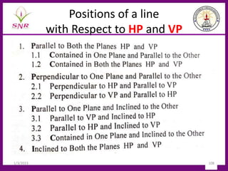 Positions of a line
with Respect to HP and VP
1/3/2023 108
 
