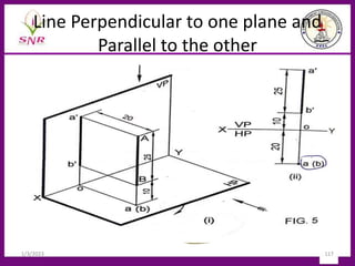 Line Perpendicular to one plane and
Parallel to the other
Line perpendicular to HP & parallel to VP
A line AB 25 mm long is parallel to VP and perpendicular to HP.
Point A is 35 mm above HP and 20 mm in front of VP. Point B is
10 mm above HP. Draw the projections of the line AB.
1/3/2023 117
 