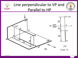 Line perpendicular to VP and
Parallel to HP
1/3/2023 119
 