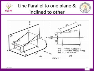 Line Parallel to one plane &
Inclined to other
1/3/2023 121
 