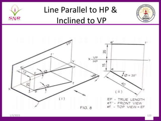 Line Parallel to HP &
Inclined to VP
1/3/2023 123
 