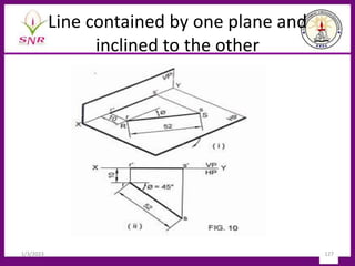Line contained by one plane and
inclined to the other
1/3/2023 127
 