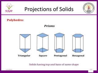 Projections of Solids
1/3/2023 131
 