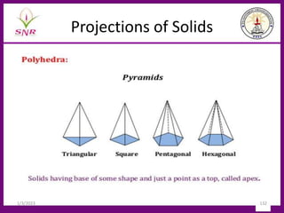 Projections of Solids
1/3/2023 132
 