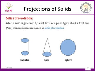 Projections of Solids
1/3/2023 134
 