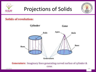 Projections of Solids
1/3/2023 135
 