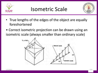Isometric Scale
• True lengths of the edges of the object are equally
foreshortened
• Correct isometric projection can be drawn using an
isometric scale (always smaller than ordinary scale)
1/3/2023 173
 