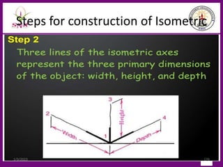 Steps for construction of Isometric
1/3/2023 176
 