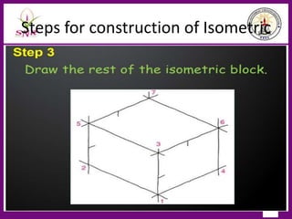 Steps for construction of Isometric
1/3/2023 177
 