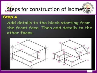 Steps for construction of Isometric
1/3/2023 178
 
