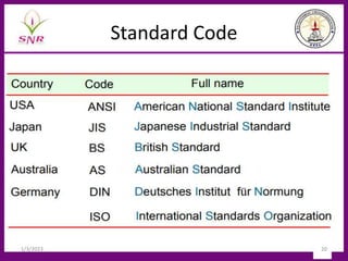 Standard Code
1/3/2023 20
 