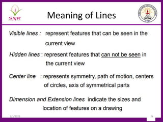 Meaning of Lines
1/3/2023 24
 