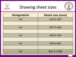 Drawing sheet sizes
1/3/2023 31
 