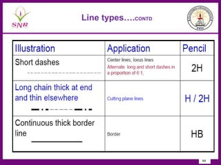 Line types….CONTD
44
 