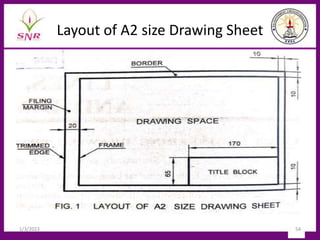Layout of A2 size Drawing Sheet
1/3/2023 54
 