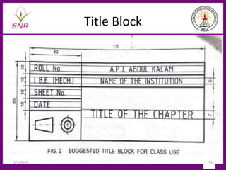 Title Block
1/3/2023 55
 