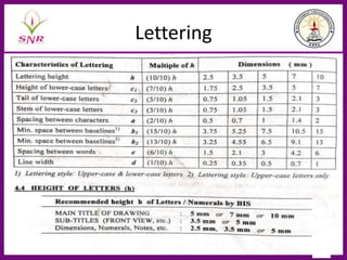 Lettering
1/3/2023 58
 