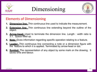 Dimensioning
Elements of Dimensioning
1. Dimension line: Thin continuous line used to indicate the measurement.
2. Extension line: Thin continuous line extending beyond the outline of the
object.
3. Arrow-head: Used to terminate the dimension line. Length : width ratio is
3:1. Space filled up.
4. Note: Gives information regarding specific operation relating to a feature.
5. Leader: Thin continuous line connecting a note or a dimension figure with
the feature to which it is applied. Terminated by arrow-head or dot.
6. Symbol: The representation of any object by some mark on the drawing. It
saves time and labour.
1/3/2023 61
 