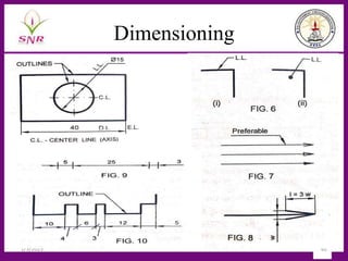 Dimensioning
1/3/2023 62
 