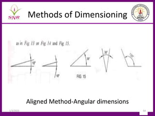 Methods of Dimensioning
Aligned Method-Angular dimensions
1/3/2023 64
 