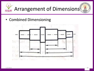 Arrangement of Dimensions
• Combined Dimensioning
1/3/2023 68
 