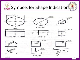 Symbols for Shape Indication
1/3/2023 69
 