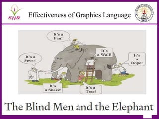 Effectiveness of Graphics Language
1/3/2023 7
 