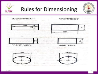 Rules for Dimensioning
1/3/2023 71
 