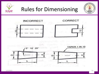 Rules for Dimensioning
1/3/2023 73
 