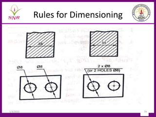 Rules for Dimensioning
1/3/2023 74
 