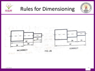 Rules for Dimensioning
1/3/2023 75
 
