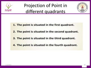 Projection of Point in
different quadrants
1/3/2023 92
 