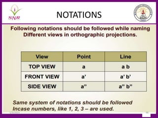 NOTATIONS
1/3/2023 96
 