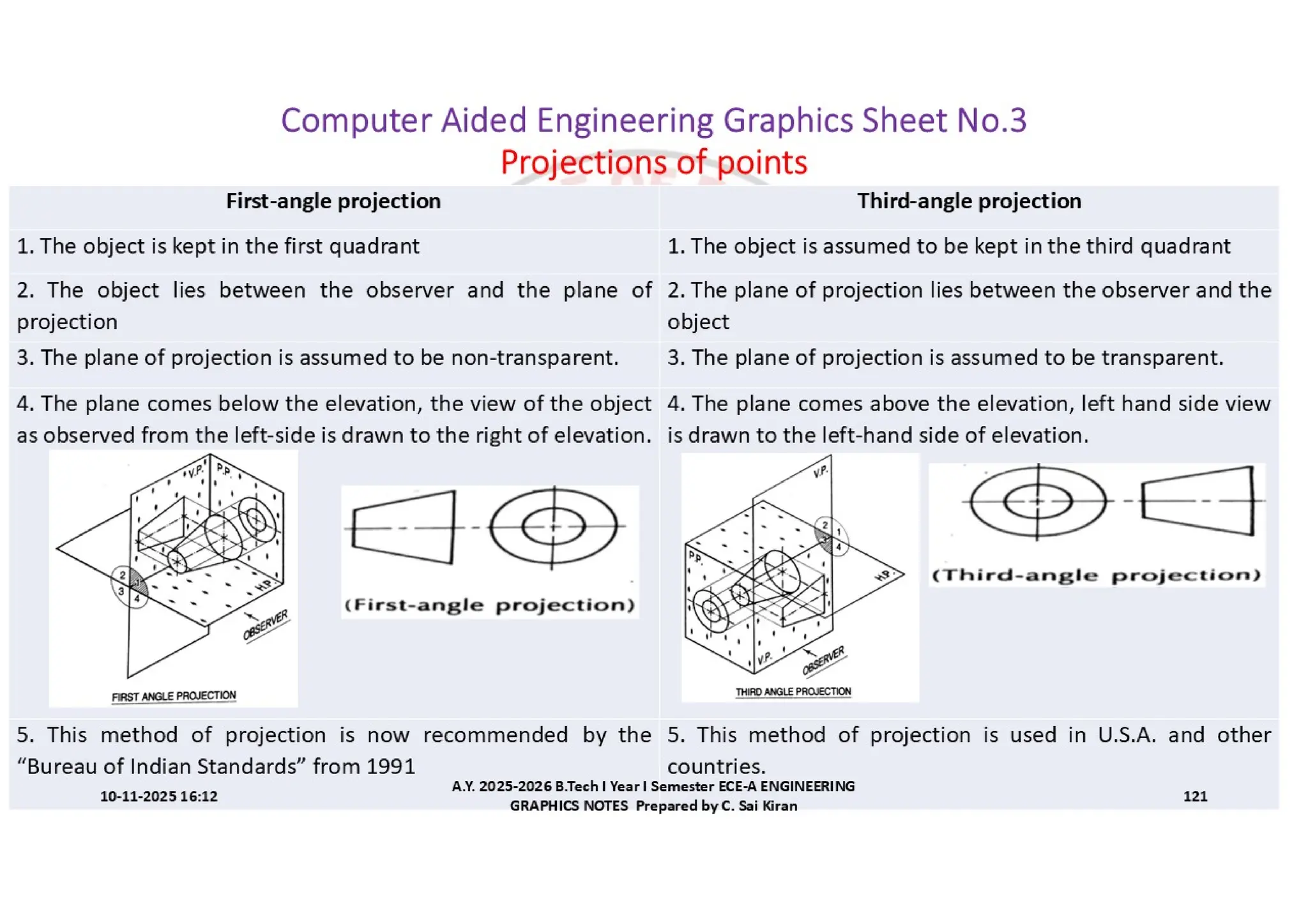 Computer Aided Engineering Graphics Notes till Mid-I Syllabus