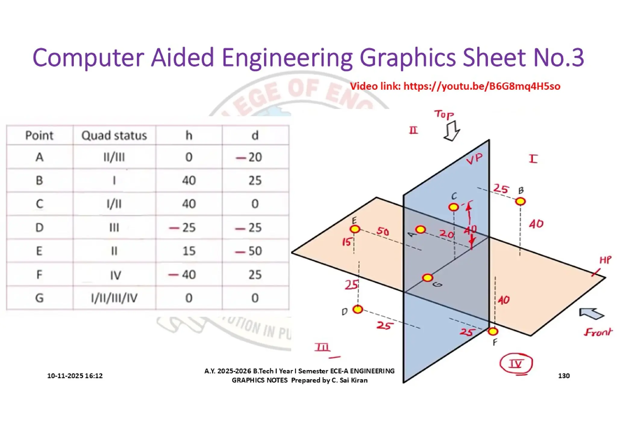Computer Aided Engineering Graphics Notes till Mid-I Syllabus
