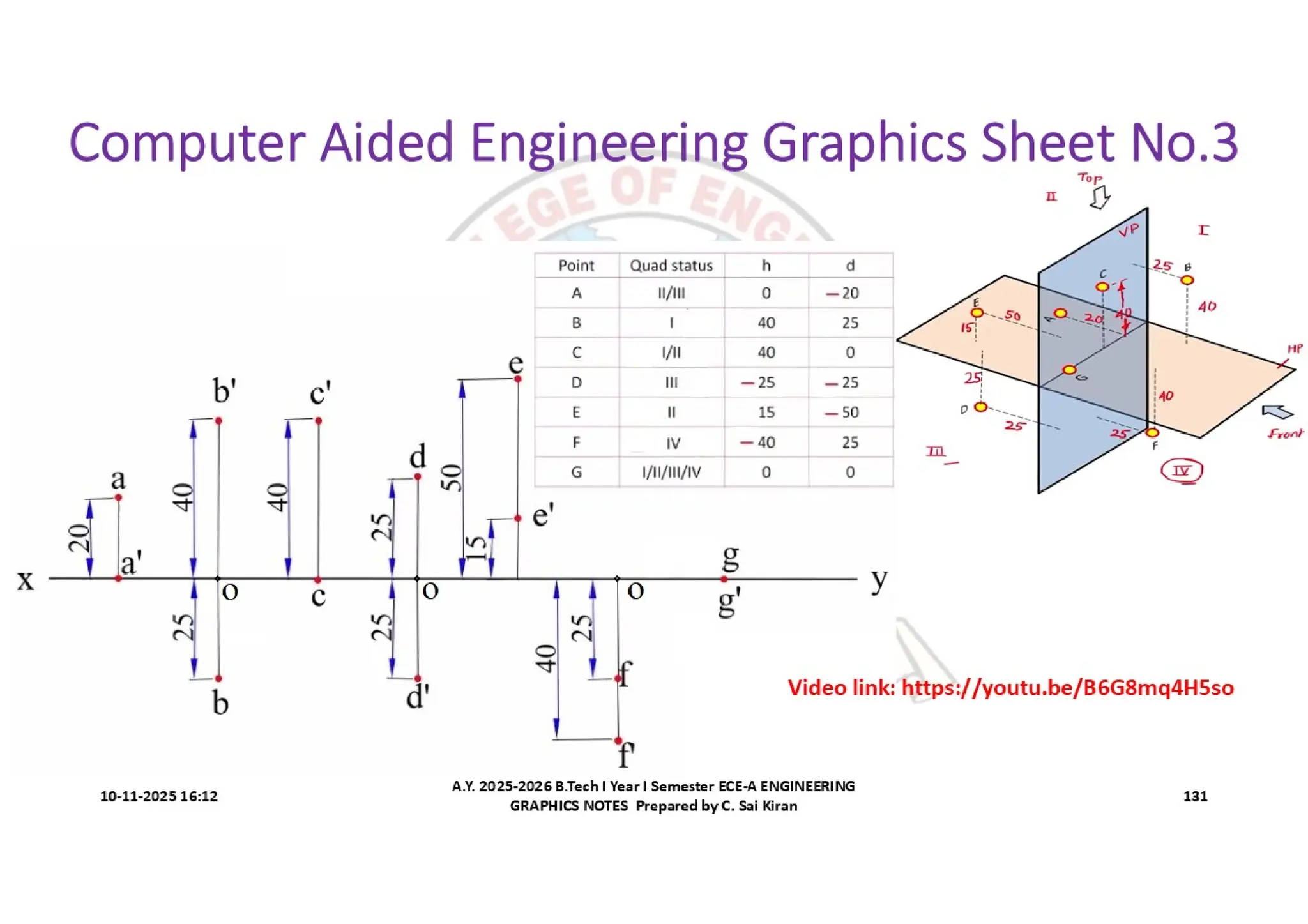 Computer Aided Engineering Graphics Notes till Mid-I Syllabus