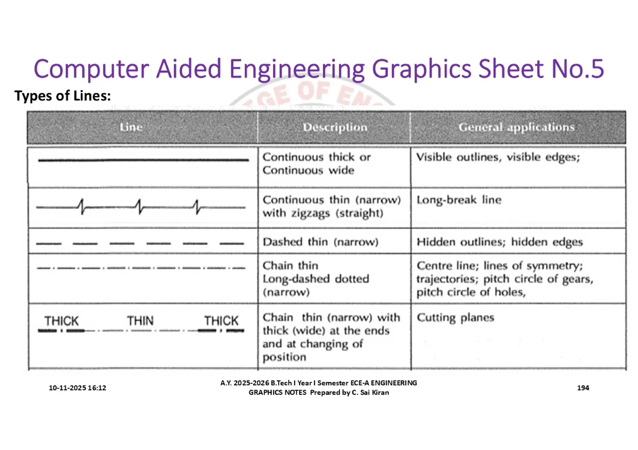 Computer Aided Engineering Graphics Notes till Mid-I Syllabus