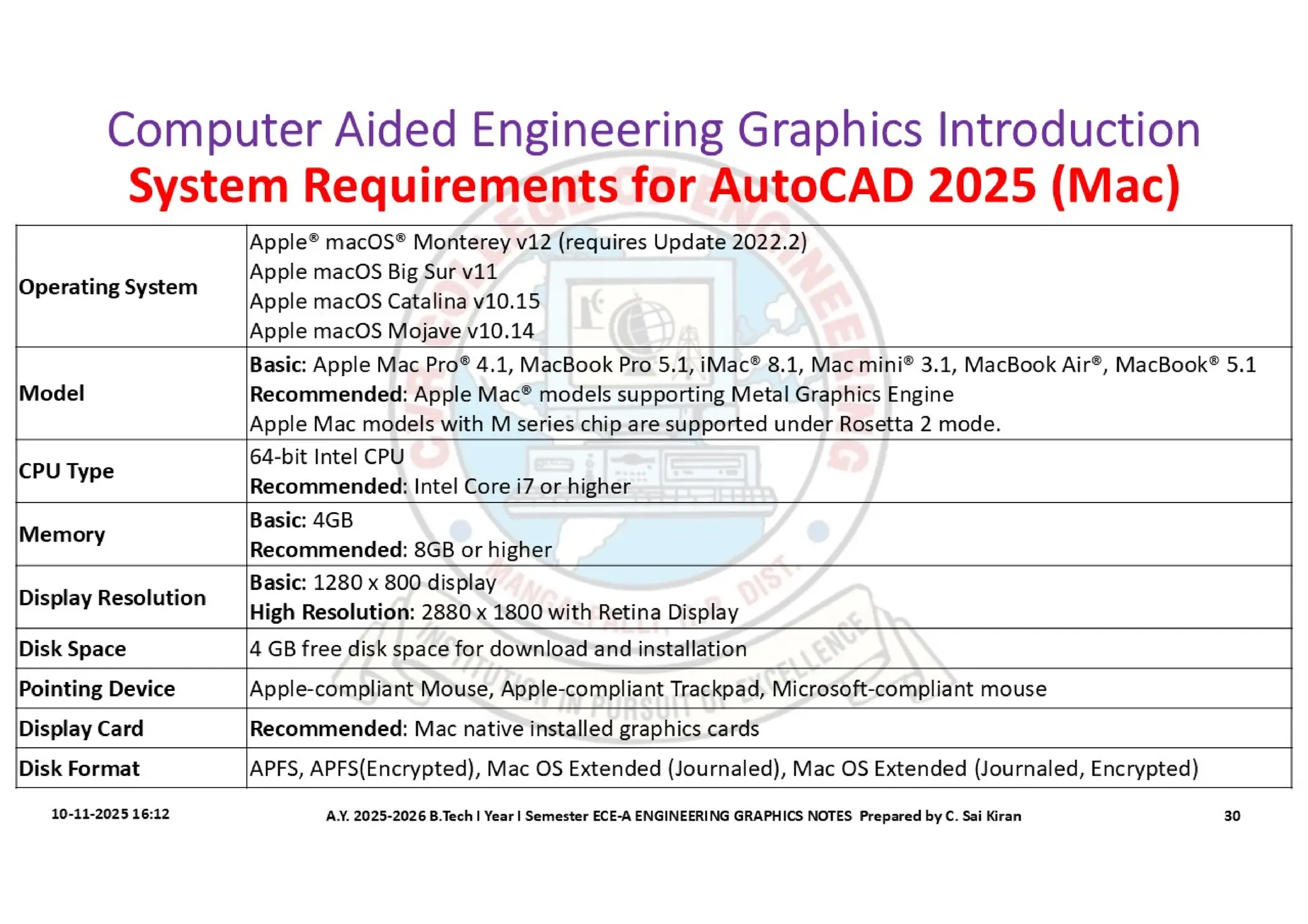 Computer Aided Engineering Graphics Notes till Mid-I Syllabus