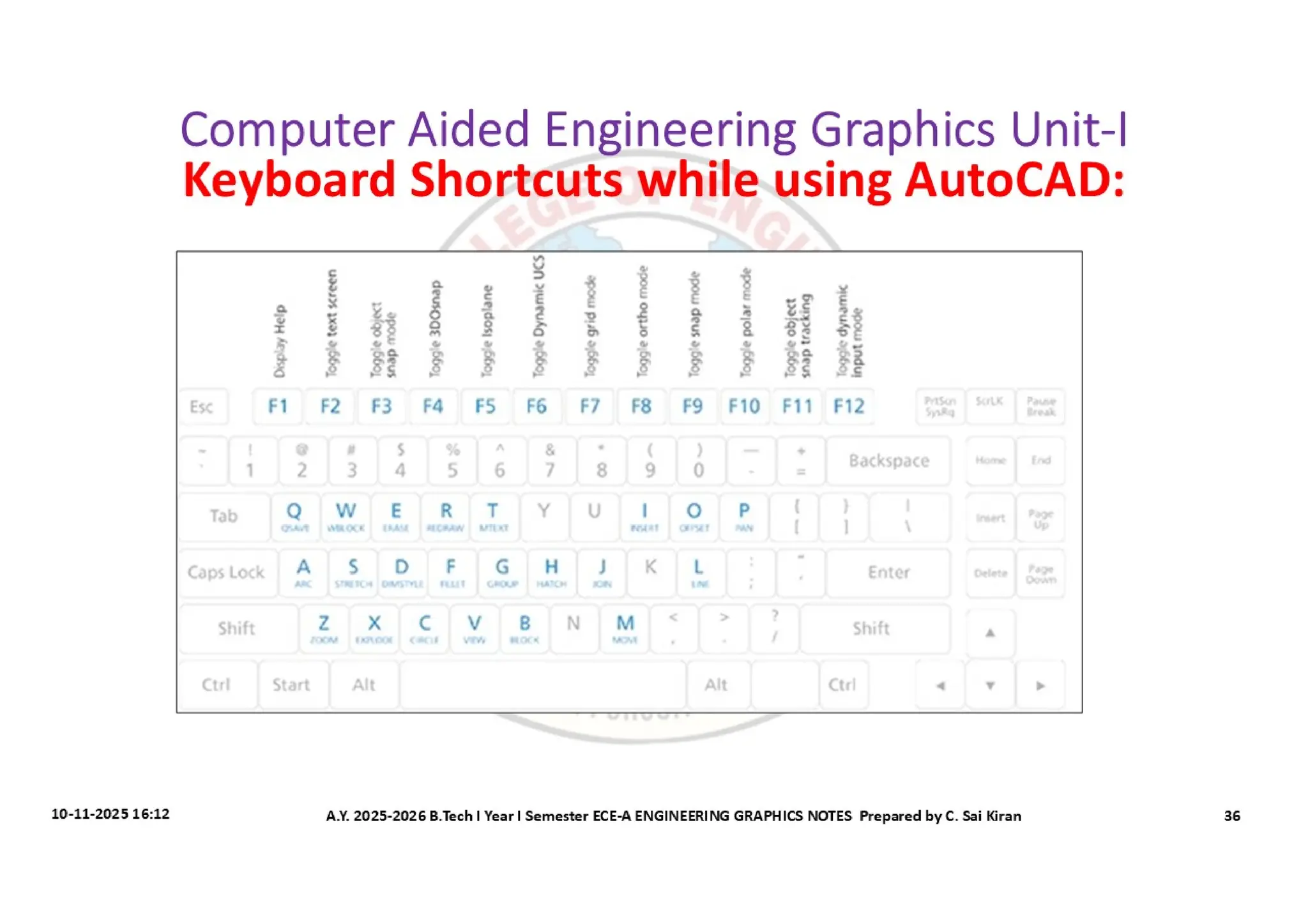 Computer Aided Engineering Graphics Notes till Mid-I Syllabus