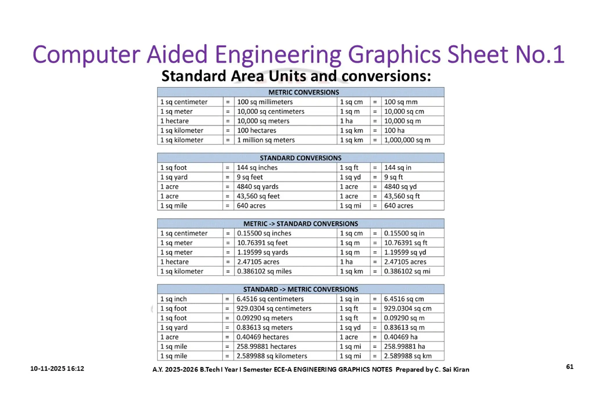 Computer Aided Engineering Graphics Notes till Mid-I Syllabus