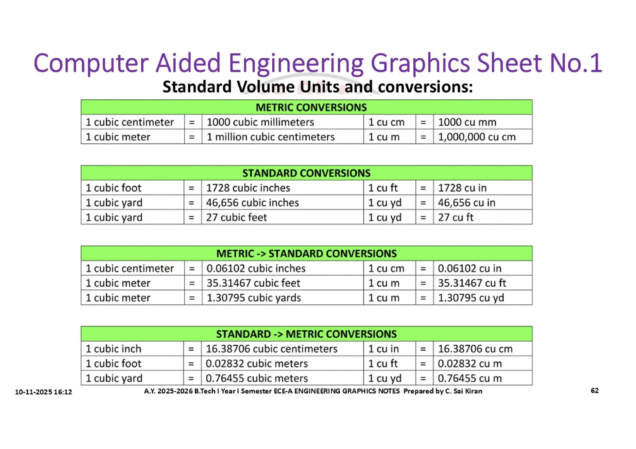 Computer Aided Engineering Graphics Notes till Mid-I Syllabus
