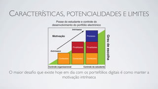 CARACTERÍSTICAS, POTENCIALIDADES E LIMITES
                            Posse do estudante e controle do
                         desenvolvimento do portfólio electrónico
                                                Intrínseca




                                                                                      Grau de escolha
                         Motivação                               Processo




                                                Finalidades      Finalidades
                        Extrínseca


                                Conteúdos       Conteúdos        Conteúdos



                      Controle organizacional                 Controle do estudante


O maior desaﬁo que existe hoje em dia com os portefólios digitais é como manter a
                              motivação intrínseca
 
