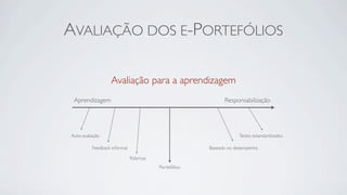 AVALIAÇÃO DOS E-PORTEFÓLIOS

                   Avaliação para a aprendizagem
 Aprendizagem                                                Responsabilização




Auto-avaliação                                                     Testes estandardizados

          Feedback informal                            Baseado no desempenho

                              Rúbricas
                                         Portefólios
 