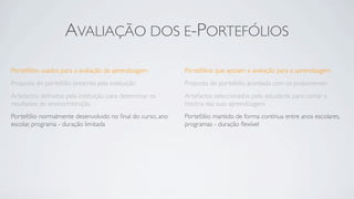 AVALIAÇÃO DOS E-PORTEFÓLIOS

Portefólios usados para a avaliação da aprendizagem         Portefólios que apoiam a avaliação para a aprendizagem
Proposta do portefólio prescrita pela instituição           Proposta do portefólio acordada com os proponentes
Artefactos deﬁnidos pela instituição para determinar os     Artefactos seleccionados pelo estudante para contar a
resultados do ensino/instrução                              história das suas aprendizagens
Portefólio normalmente desenvolvido no ﬁnal do curso, ano   Portefólio mantido de forma contínua entre anos escolares,
escolar, programa - duração limitada                        programas - duração ﬂexível
 