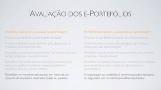 AVALIAÇÃO DOS E-PORTEFÓLIOS

Portefólios usados para a avaliação da aprendizagem         Portefólios que apoiam a avaliação para a aprendizagem
Proposta do portefólio prescrita pela instituição           Proposta do portefólio acordada com os proponentes
Artefactos deﬁnidos pela instituição para determinar os     Artefactos seleccionados pelo estudante para contar a
resultados do ensino/instrução                              história das suas aprendizagens
Portefólio normalmente desenvolvido no ﬁnal do curso, ano   Portefólio mantido de forma contínua entre anos escolares,
escolar, programa - duração limitada                        programas - duração ﬂexível
Portefólio e/ou artefactos normalmente pontuados com        Portefólio e artefactos revistos com o estudante e utilizados
base numa grelha de critérios e dados quantitativos         para dar feedback com o objectivo de promover a
recolhidos para um público externo                          aprendizagem
Portefólio normalmente estruturado em torno de um           A organização do portefólio é determinada pelo estudante
conjunto de resultados esperados, metas ou padrões          ou negociado com o mentor/conselheiro/professor
 