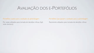 AVALIAÇÃO DOS E-PORTEFÓLIOS

Portefólios usados para a avaliação da aprendizagem           Portefólios que apoiam a avaliação para a aprendizagem
Por vezes utilizados para tomada de decisões críticas (high   Raramente utilizados para tomada de decisões críticas
stake decisions)
 