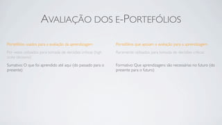 AVALIAÇÃO DOS E-PORTEFÓLIOS

Portefólios usados para a avaliação da aprendizagem           Portefólios que apoiam a avaliação para a aprendizagem
Por vezes utilizados para tomada de decisões críticas (high   Raramente utilizados para tomada de decisões críticas
stake decisions)
Sumativo: O que foi aprendido até aqui (do passado para o     Formativo: Que aprendizagens são necessárias no futuro (do
presente)                                                     presente para o futuro)
 