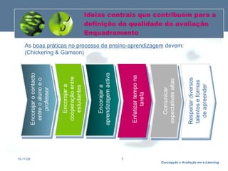 Ideias centrais que contribuem para a definição da qualidade da avaliação Enquadramento 19-11-09 As  boas práticas no processo de ensino-aprendizagem  devem: (Chickering & Gamson) Encorajar o contacto entre o aluno e o professor Encorajar a cooperação entre estudantes Encorajar a aprendizagem activa Enfatizar tempo na tarefa Comunicar expectativas altas Respeitar diversos talentos e formas  de apreender 