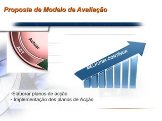 Proposta de Modelo de Avaliação Elaborar planos de acção Implementação dos planos de Acção MELHORIA CONTÍNUA 